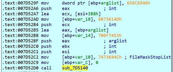 Clearing the Mist: Unveiling Fog Ransomware