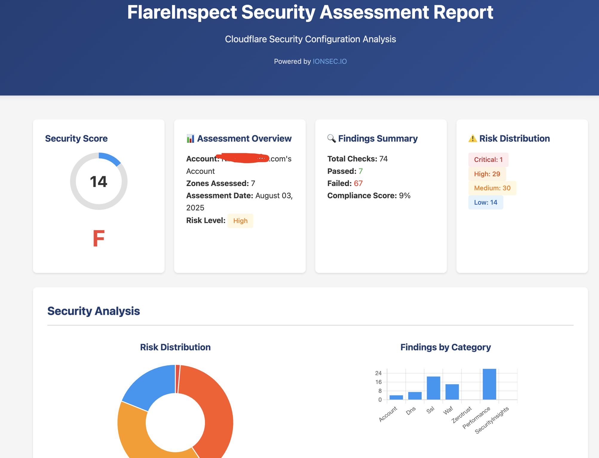 FlareInspect report flagging exposed credentials and origin IP leakage in a Cloudflare configuration