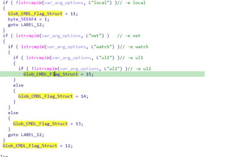 Decompiled loop that activates the global flag when the -prot argument is passed