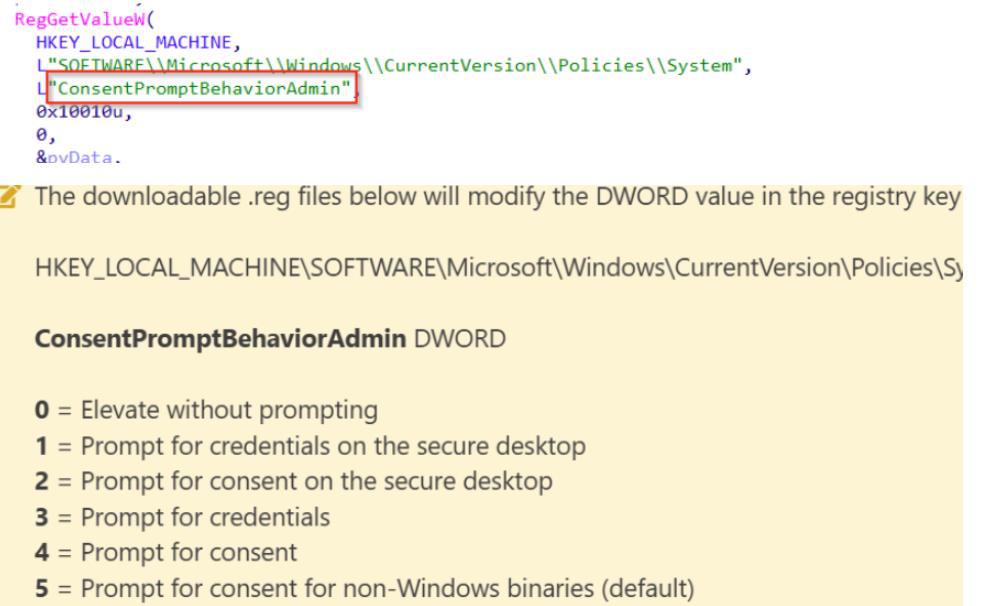 Modification of ConsentPromptBehaviorAdmin to bypass User Account Control