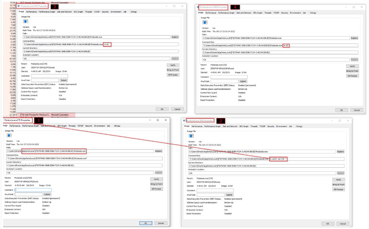 Further folder protection calls for the malware’s directories