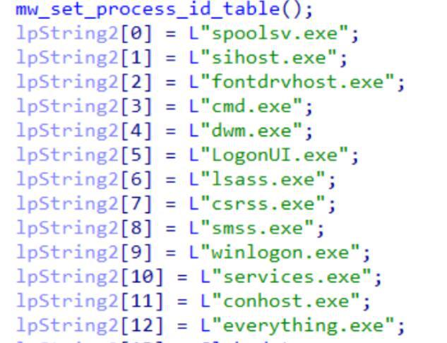 Whitelist of processes the malware will not terminate