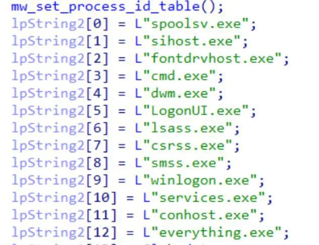 Whitelist of processes the malware will not terminate