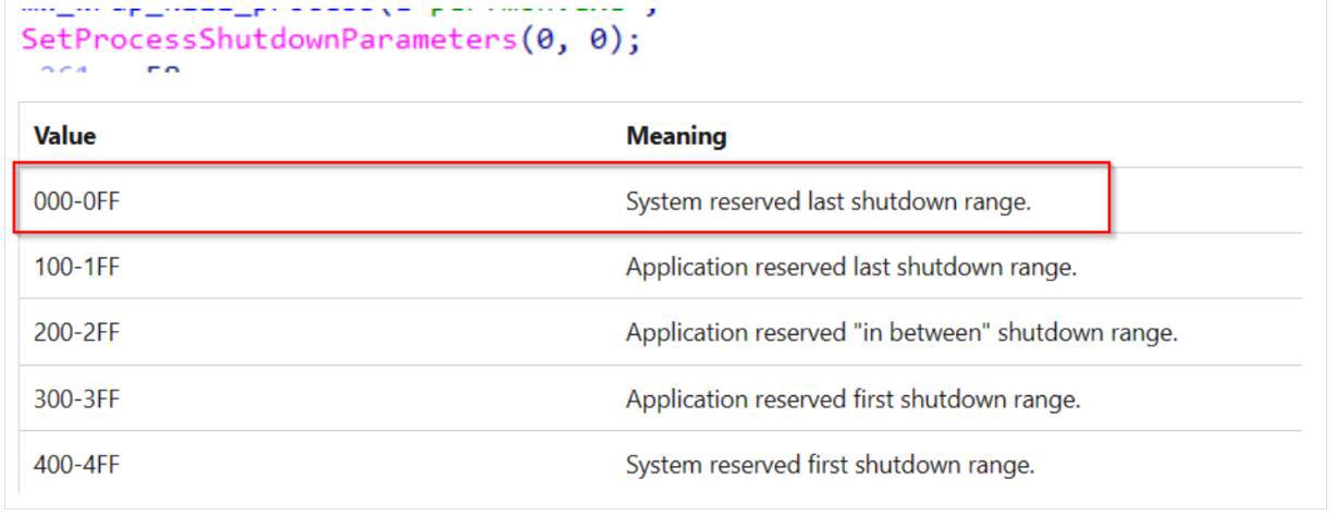 SetProcessShutdownParameters called with zero so the malware exits last on shutdown