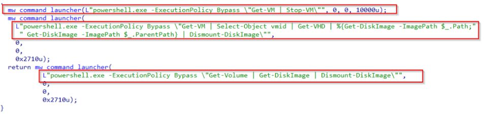 Malware launching PowerShell