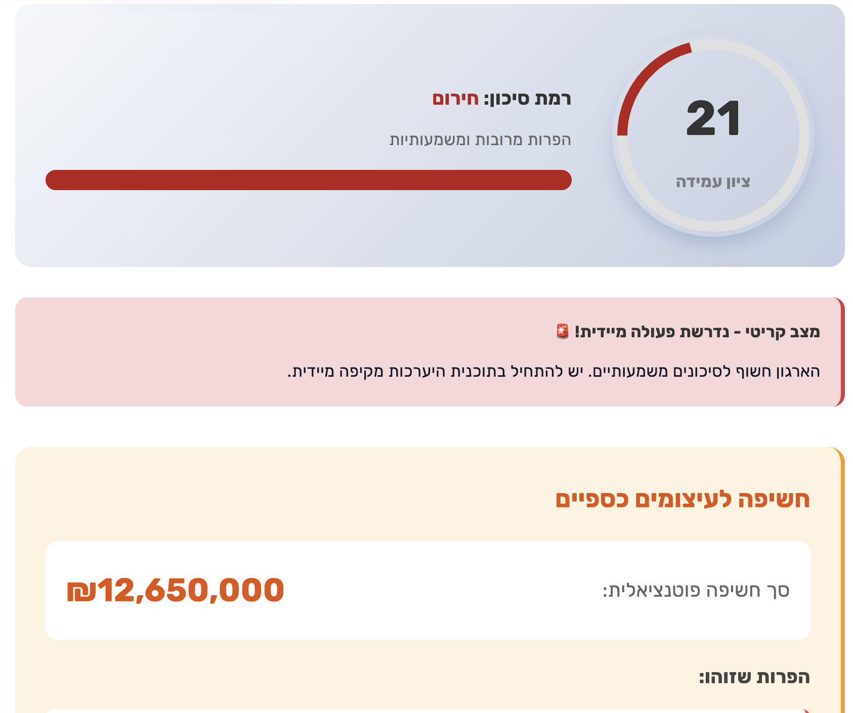 שאלון ההערכה העצמית של Tikun13 Checker